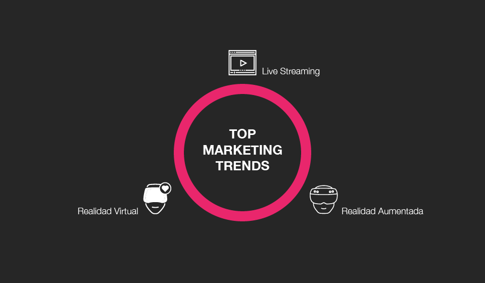 Oportunidades para el marketing interactivo en el 2017